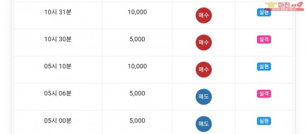 글로벌777점 수익인증
