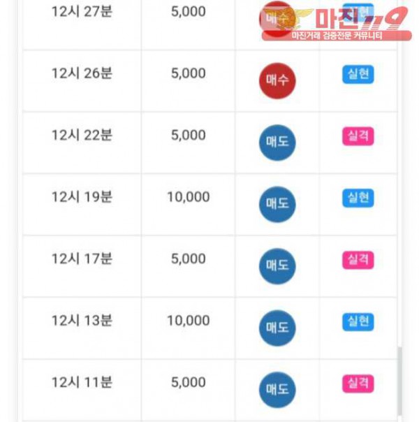 글로벌777점 수익