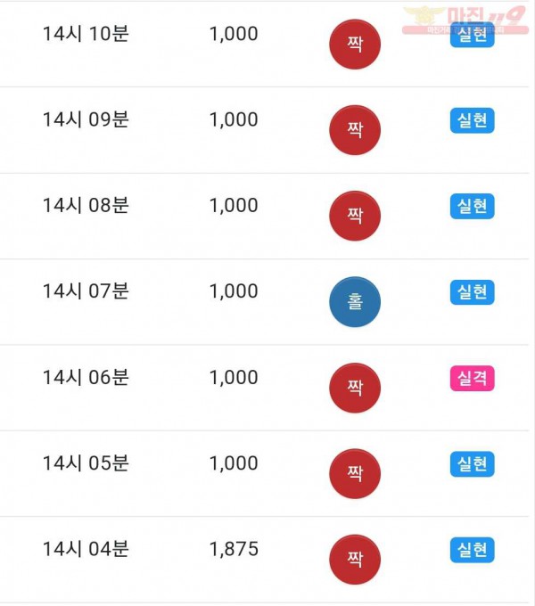 댄디