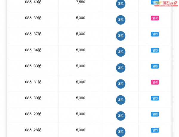 글로벌777점 연승