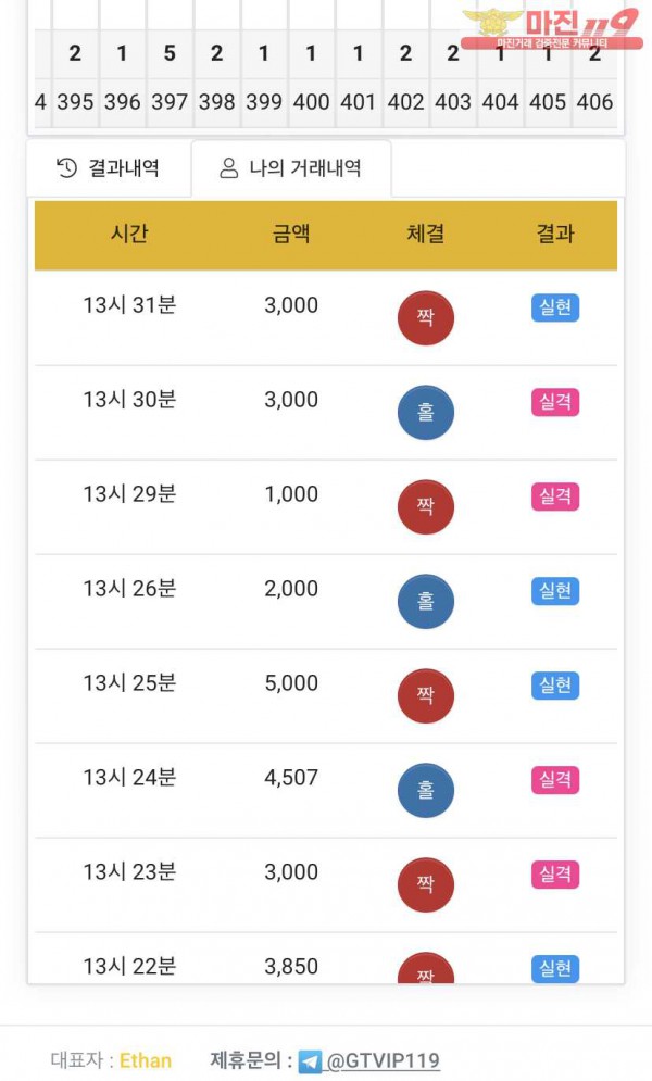 글로벌777점 수익인증