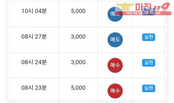 글로벌777점 수익