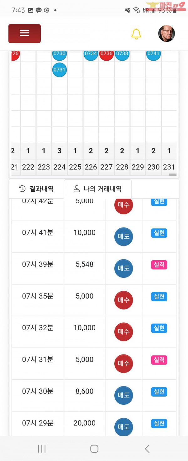 글로벌일등점