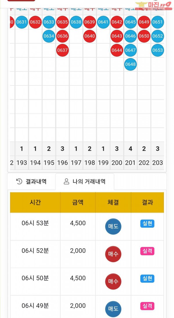 글로벌 국대점 수익인증
