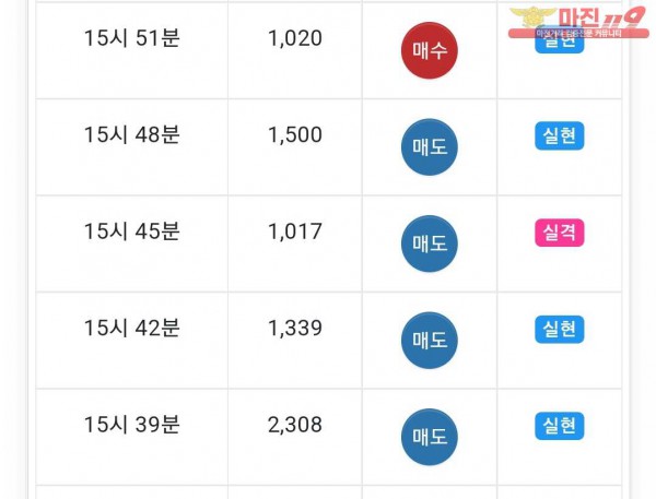 댄디
