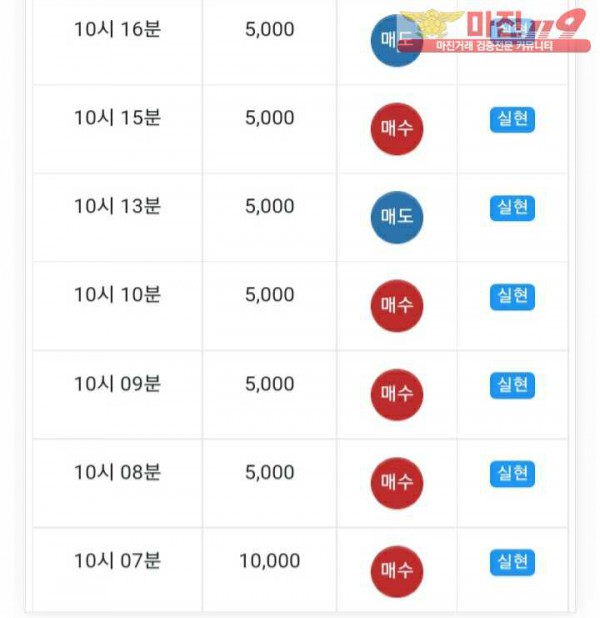 글로벌777점