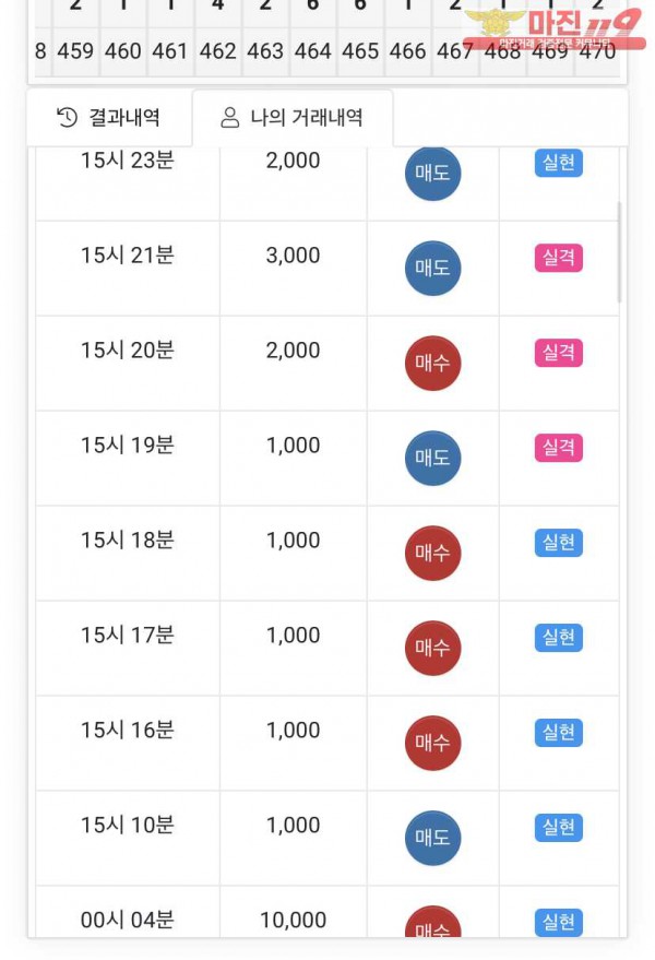 글로벌777점 연승인증