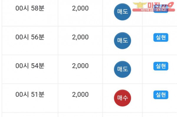 댄디