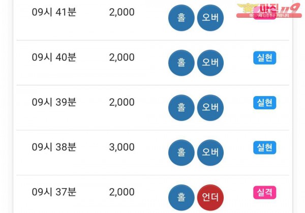 댄디