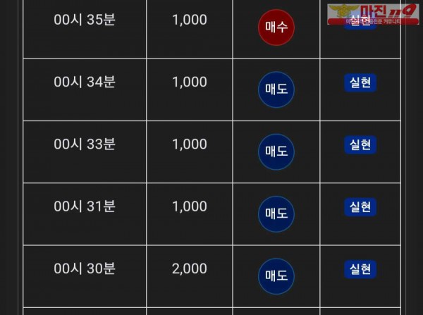 글로벌 댄디점