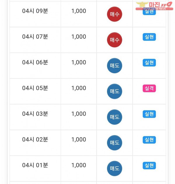 댄디