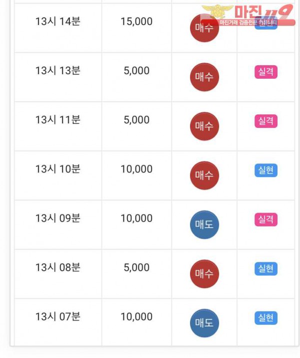 댄디