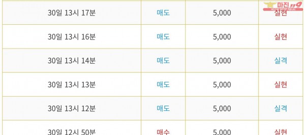 비트맨 다이아몬드지점 수익