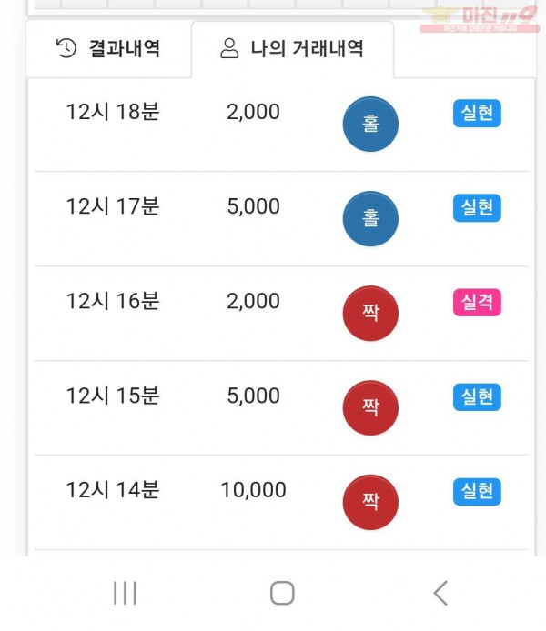 하이트레이딩댄디점