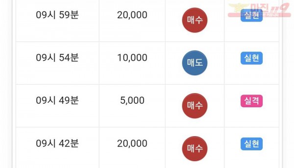 하이트레이딩 댄디점