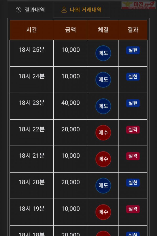 하이트레이딩 일등점 2차인증