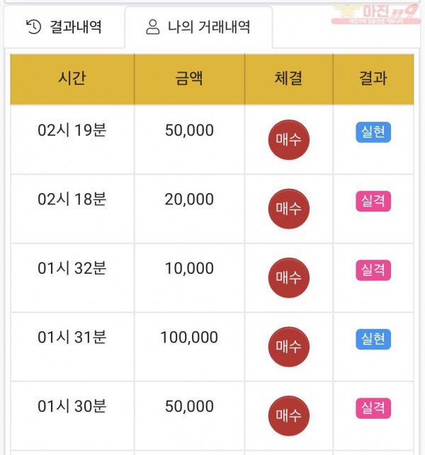 하이트레이딩 국대점 수익인증