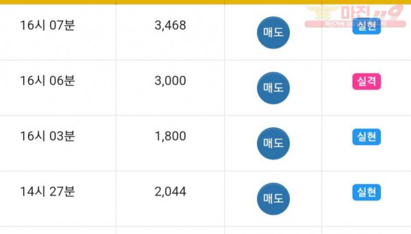 댄디