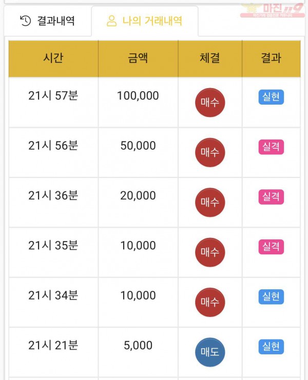 하이트레이딩 국대점 수익인증