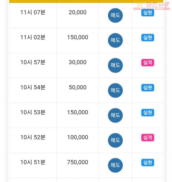 하이트레이딩 국대점 수익인증
