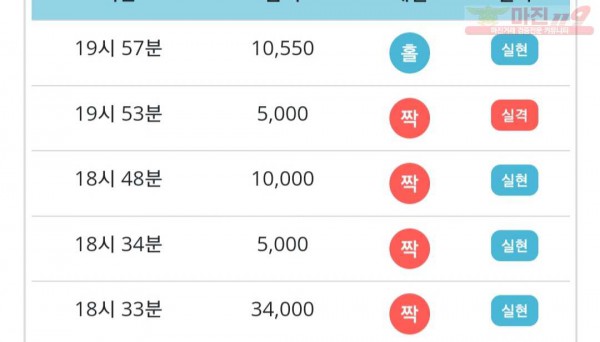 비트코리아 777점 연승