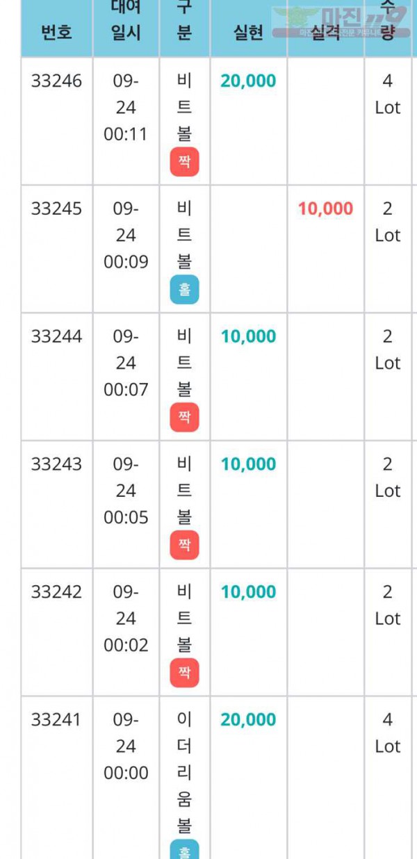 하이트 국대점