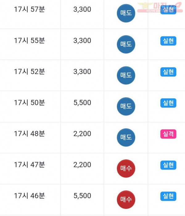 댄디