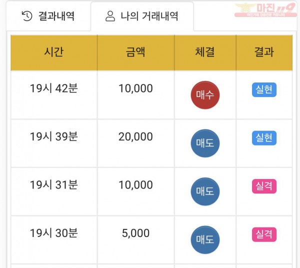 하이트레이딩 국대점 수익인증