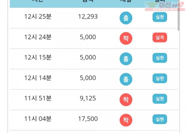 비트코리아 777점 연승