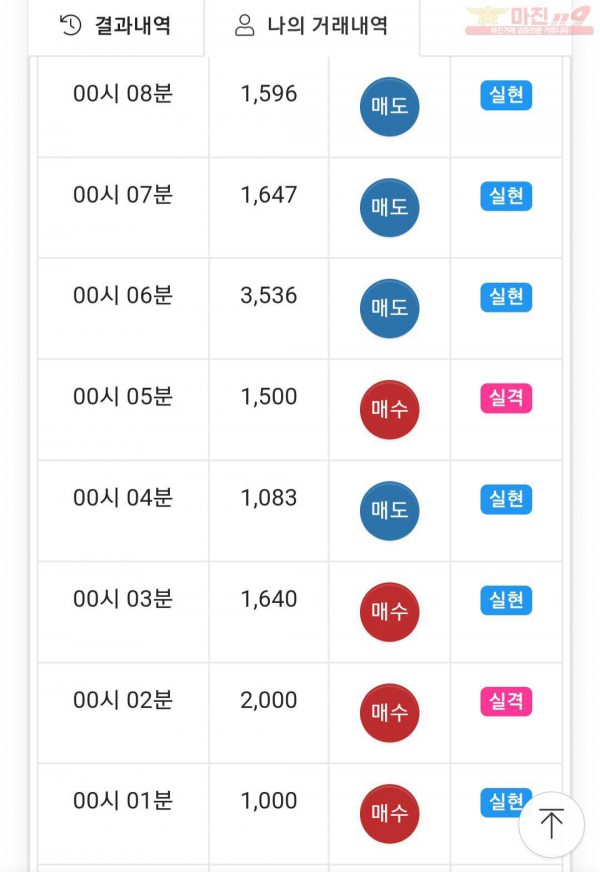 국대점 수익인증