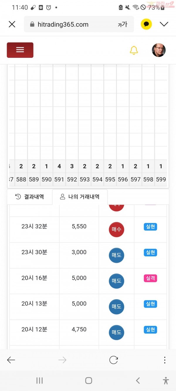 하이트레이딩 수익