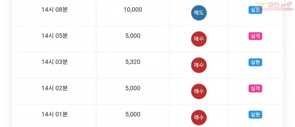 글로벌777점 수익인증