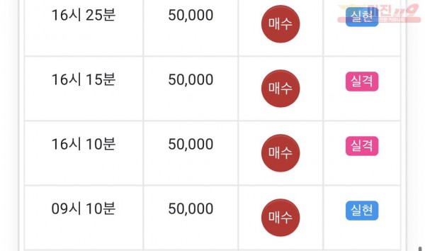 댄디
