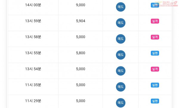 글로벌777점 수익인증