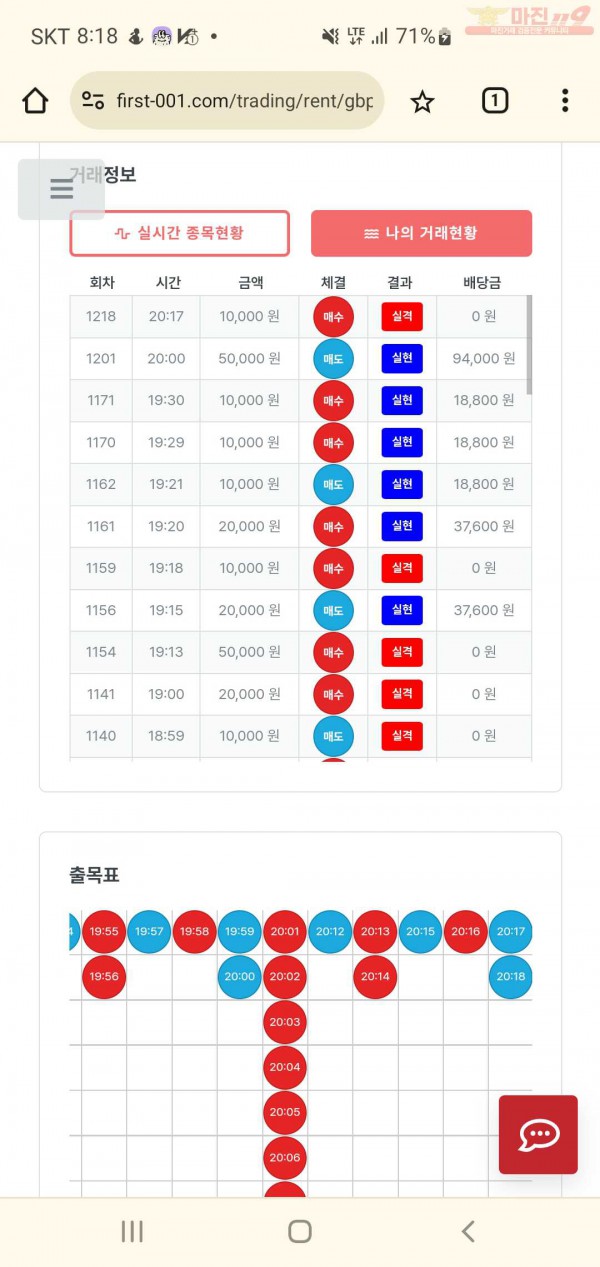 퍼스트 신뢰점