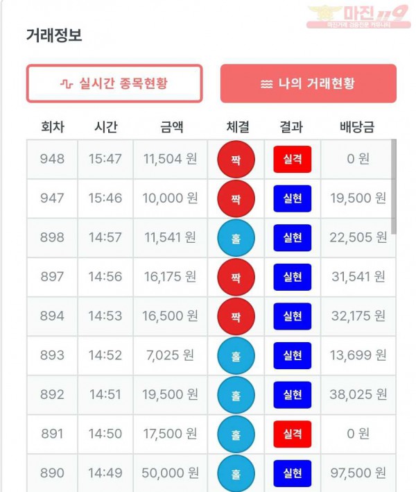 퍼스트 신뢰점 수익인증