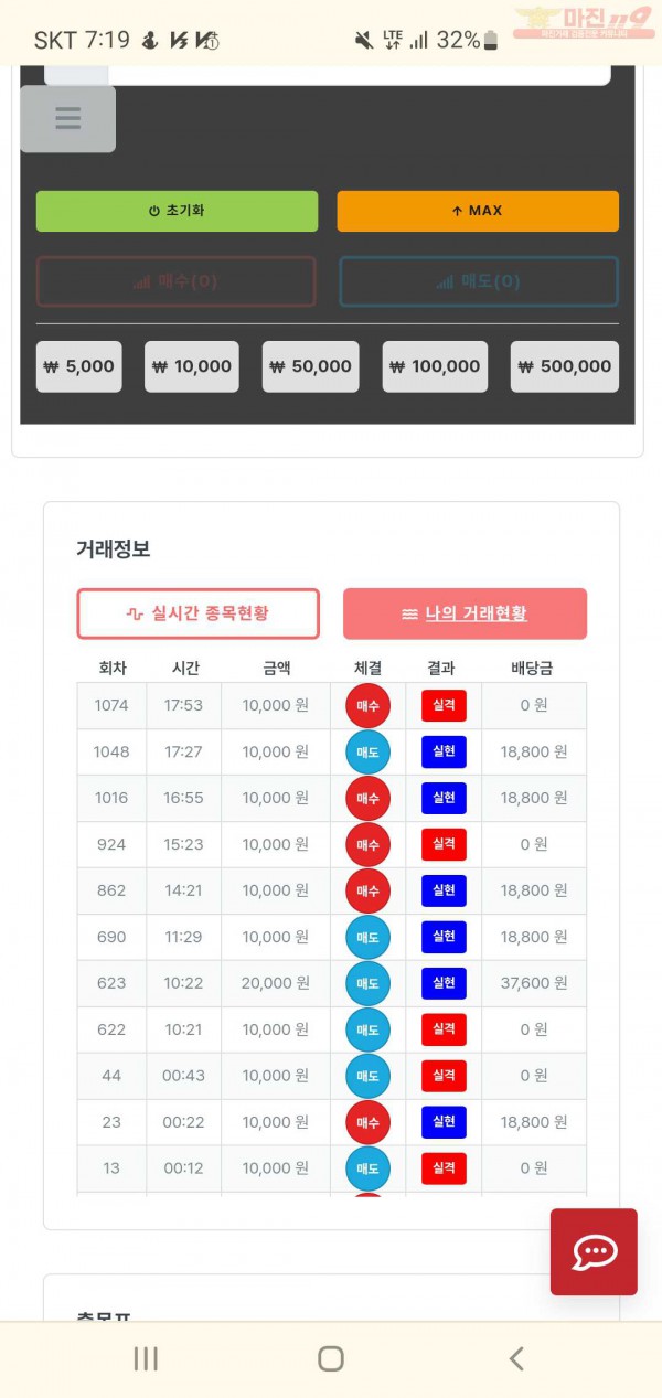 신뢰점 수익인증 합니다.