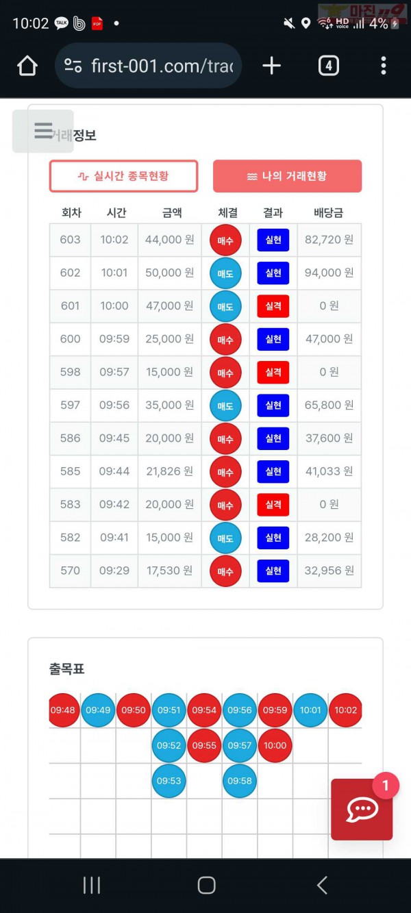 퍼스트 신뢰점 수익인증