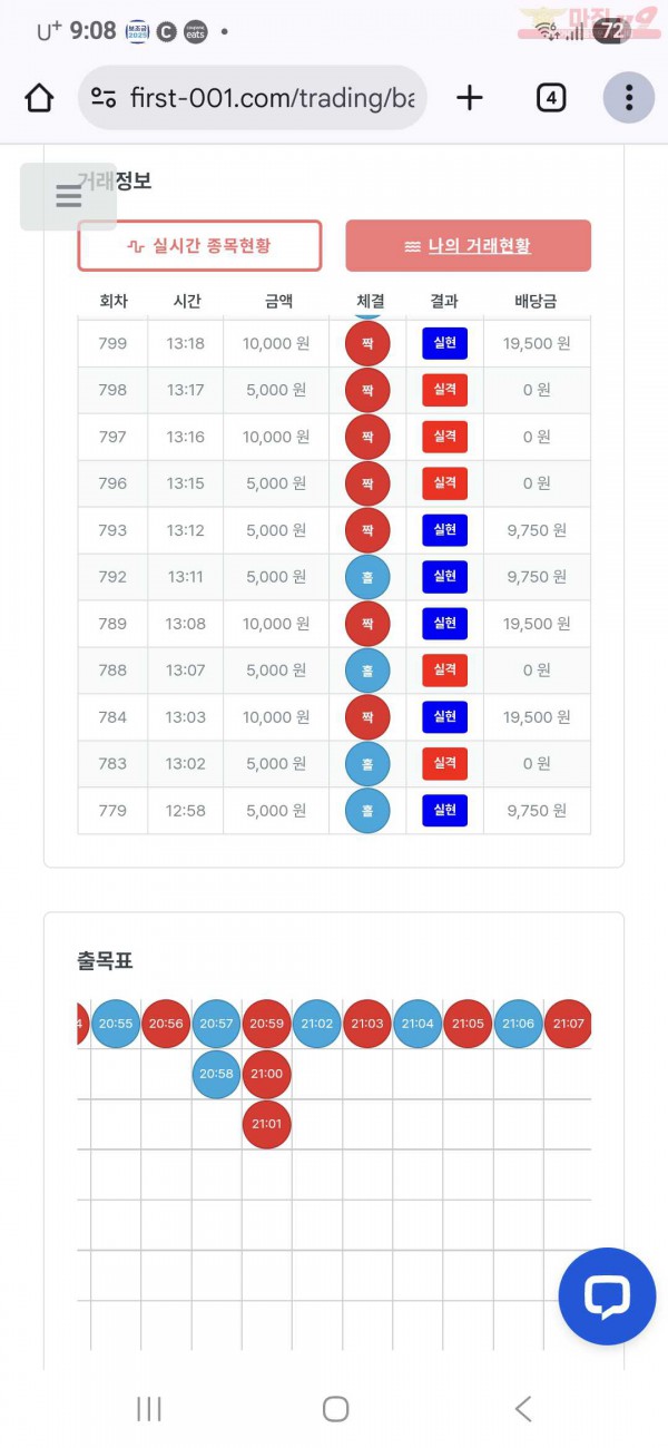 퍼스트 신뢰점