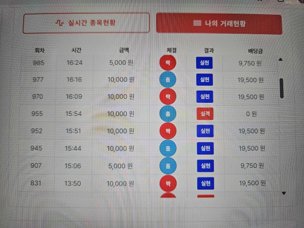 신뢰점/수익 인증