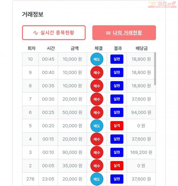 퍼스트 신뢰점 수익인증