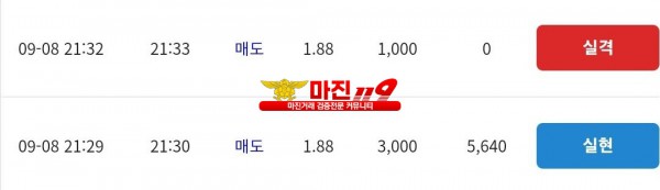 코리아 통일지사
