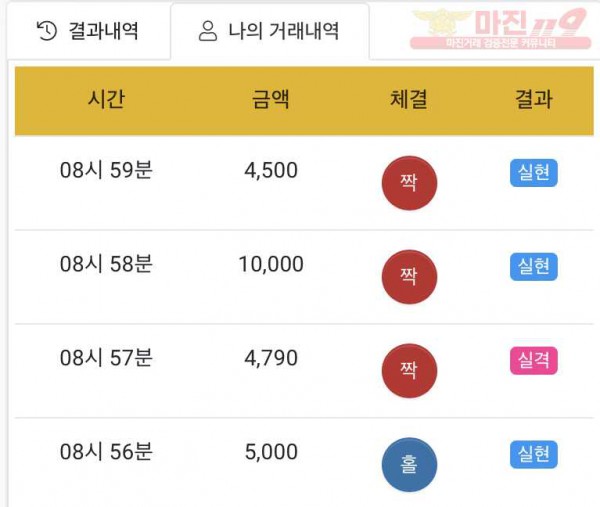 댄디
