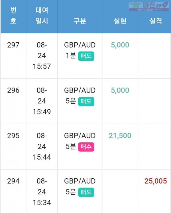 하이 국대점