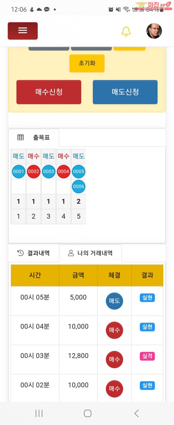 글로벌일등점