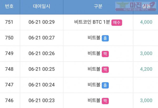 댄디