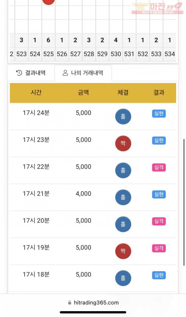 하이트레이딩 국대점 수익인증