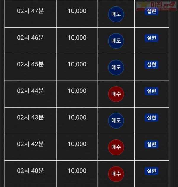댄디점
