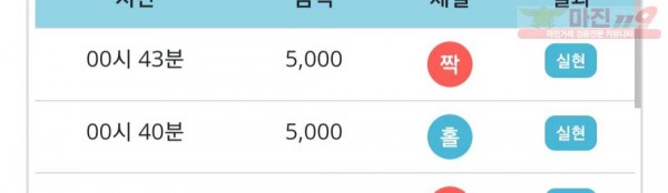 비트코리아 777점