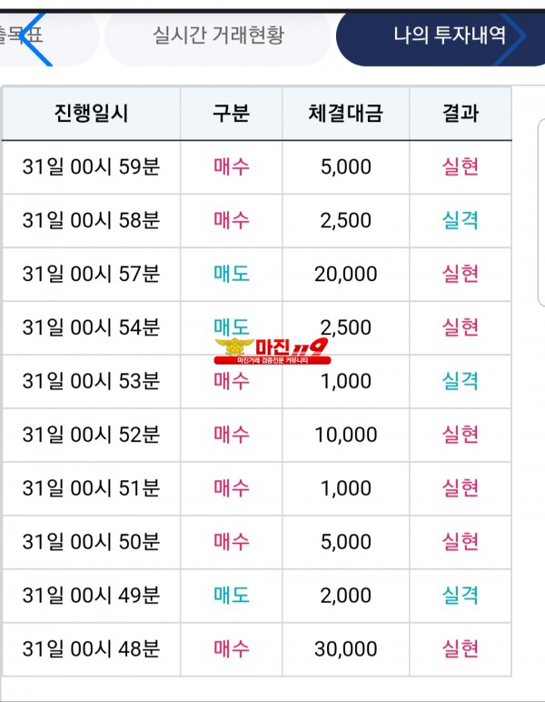 비트맨 신뢰점수익인증